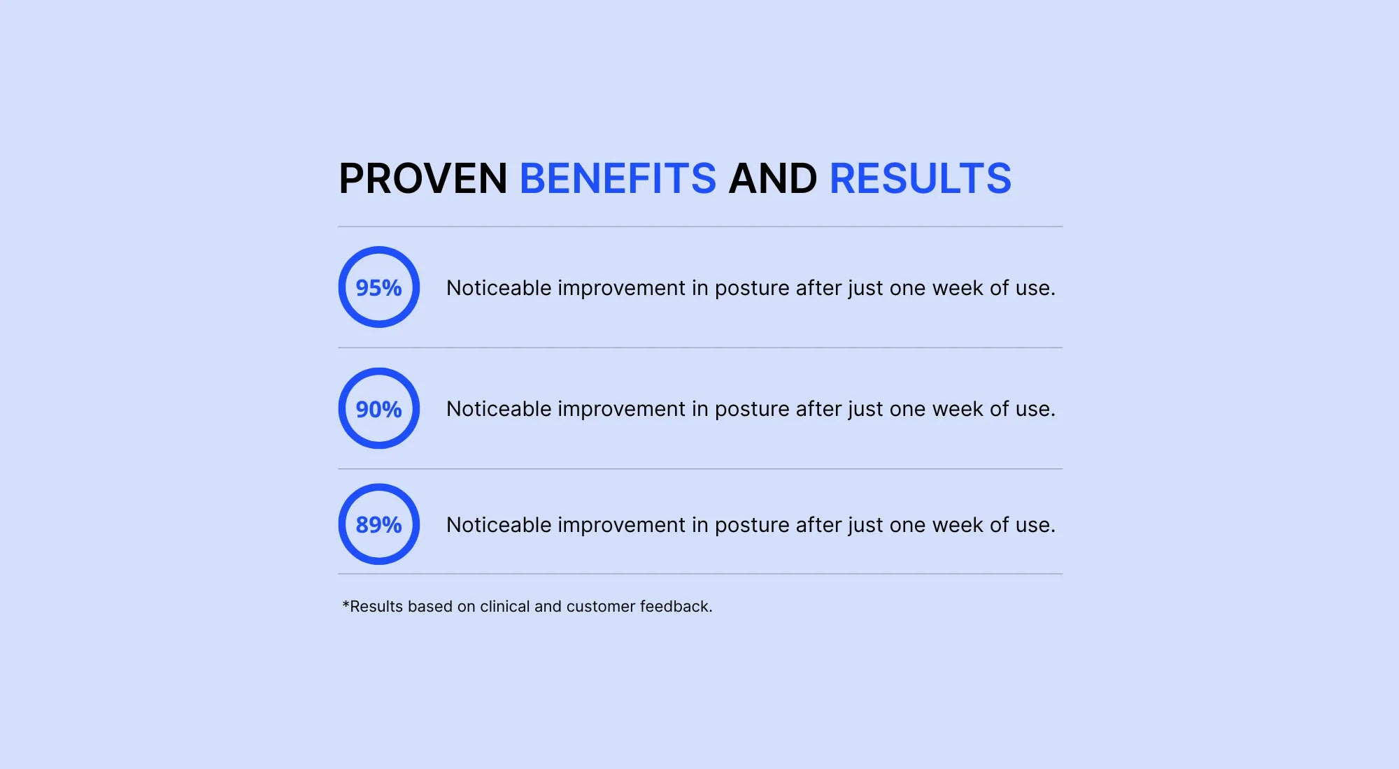 posture-corrector